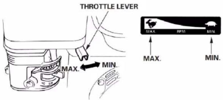 THROTTLE LEVER MAX. MIN. MAX. RPM MIN.