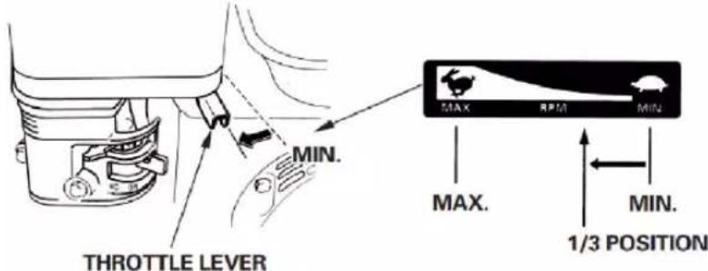 THROTTLE LEVER MIN. MAX. RPM MIN. 1/3 POSITION MAX.