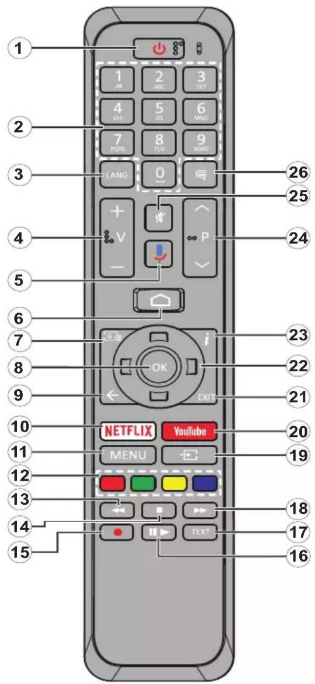 1 2 3 4 5 6 7 8 9 LANG 0 V - 26 25 24 23 22 21 20 NETFLIX YouTube MENU 19 18 17 16 15