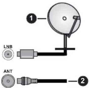 1 LNB ANT 2