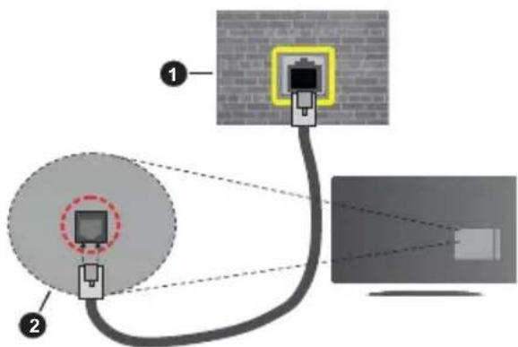 Diagram showing two connected devices with a magnified view of a device, labeled with numbers 1 and 2.