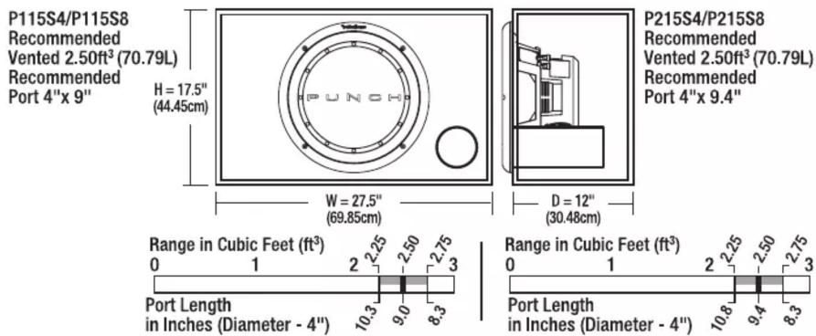 P115S4/P115S8 Recommended Vented 2.50ft³ (70.79L) Recommended Port 4"x 9" H = 17.5" (44.45cm) P215S4/P215S8 Recommended Vented 2.50ft³ (70.79L) Recommended Port 4"x 9.4" W = 27.5" (69.85cm) D = 12" (30.48cm) Range in Cubic Feet (ft³) 0 1 2 2.25 2.50 2.75 Port Length in Inches (Diameter - 4") 10.3 9.0 8.3 Range in Cubic Feet (ft³) 0 1 2 2.25 2.50 2.75 Port Length in Inches (Diameter - 4") 10.8 9.4 8.3