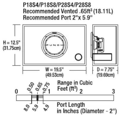 P18S4/P18S8/P28S4/P28S8 Recommended Vented .65ft³ (18.11L) Recommended Port 2"x 5.9" H = 12.5" (31.75cm) W = 19.5" (49.53cm) D = 7.75" (19.69cm) 0 0.50 0.65 0.75 Range in Cubic Feet (ft³) 2 3 Port Length in Inches (Diameter - 2") 8.0 5.9 4.9