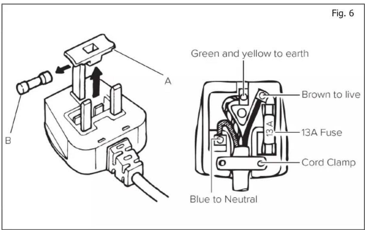 Fig. 6 Green and yellow to earth Brown to live 13A 13A Fuse Cord Clamp Blue to Neutral