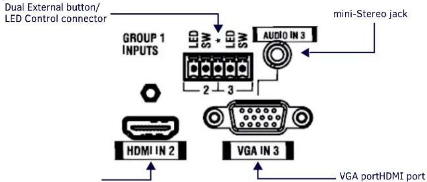 Dual External button/ LED Control connector GROUP 1 INPUTS LED SW * LED SW 2 3 AUDIO IN 3 mini-Stereo jack HDMI IN 2 VGA IN 3 VGA portHDMI port