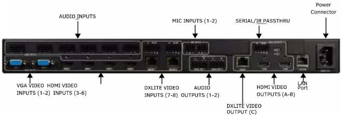 AUDIO_INPUTS VGA VIDEO HDMI VIDEO INPUTS (1-2) INPUTS (3-6) MIC INPUTS (1-2) DXLITE VIDEO INPUTS (7-8) AUDIO OUTPUTS (1-2) SERIAL/IR PASSTHRU DXLITE VIDEO OUTPUT (C) HDMI VIDEO OUTPUTS (A-B) LAN Port Power Connector