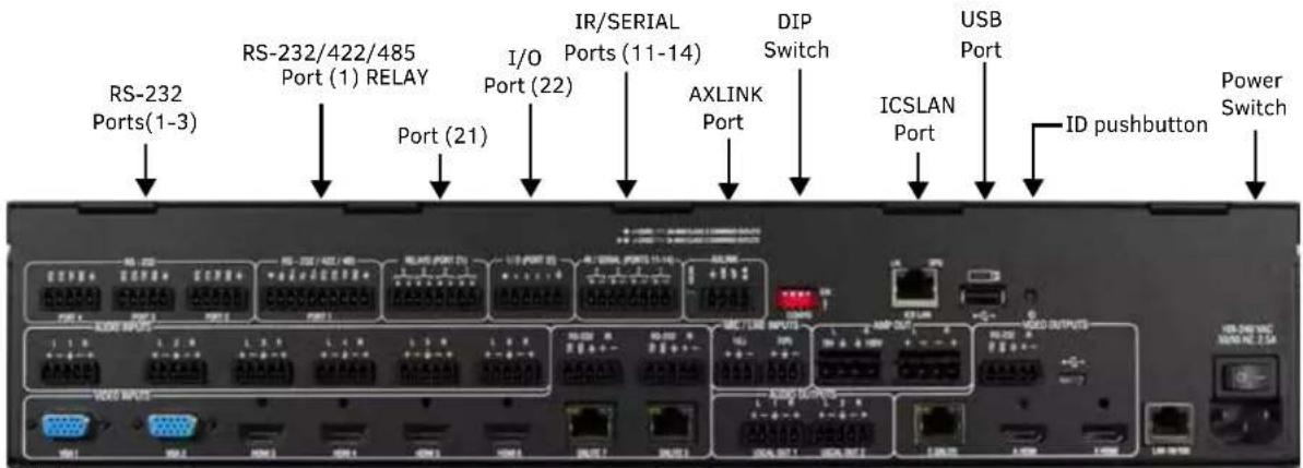 RS-232 Ports(1-3) RS-232/422/485 Port (1) RELAY Port (21) I/O Port (22) IR/SERIAL Ports (11-14) AXLINK Port DIP Switch ICSLAN Port USB Port ID pushbutton Power Switch