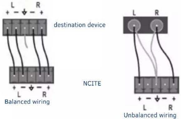 L + - R + - - - + - - - + - L R Balanced wiring destination device NCITE L R + - - + - L R Unbalanced wiring