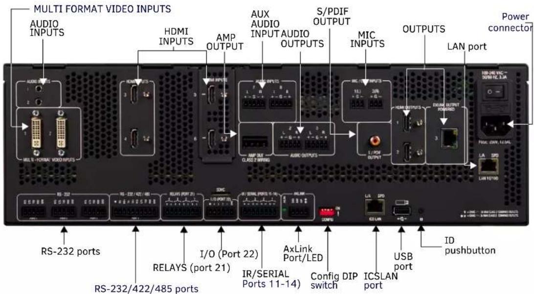 MULTI FORMAT VIDEO INPUTS AUDIO INPUTS HDMI INPUTS AMP OUTPUT AUX AUDIO INPUTS AUDIO OUTPUTS S/PDIF OUTPUT MIC INPUTS OUTPUTS LAN port Power connector MULTI-FORMAT VIDEO INPUTS RS-232 ports RS-232/422/485 ports RELAYS (port 21) I/O (Port 22) RELAYS (port 21) IR/SERIAL Ports 11-14) AXLink Port/LED Config switch DIP ICSLAN port USB port ID pushbutton RS-232/422/485 ports