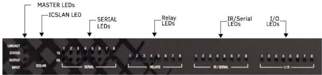 AMX DVX-2250HD - LEDs - 1