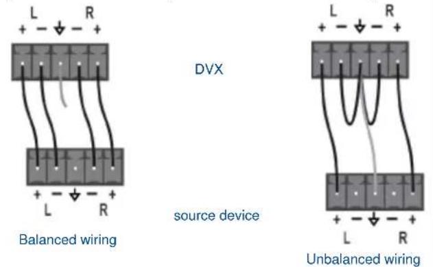 AMX DVX-2250HD - AUDIO INPUTS - 2