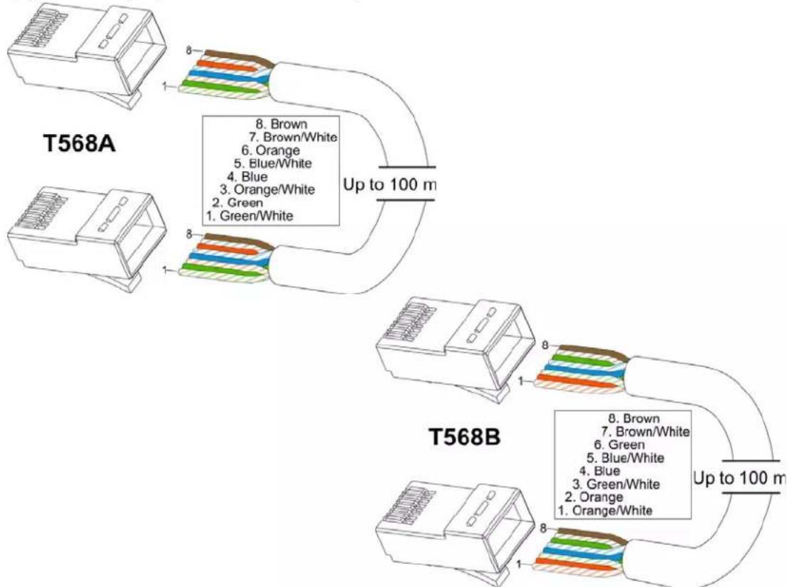 AMX DVX-2250HD - Twisted Pair Cable Pinouts - 1