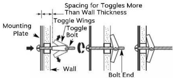 Spacing for Toggles More Than Wall Thickness Toggle Wings Mounting Plate Toggle Bolt Wall Bolt End