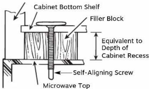 Cabinet Bottom Shelf Filler Block Equivalent to Depth of Cabinet Recess Self-Aligning Screw Microwave Top