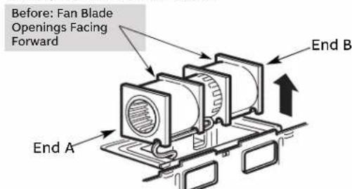 Before: Fan Blade Openings Facing Forward End A End B