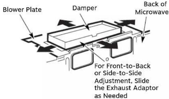 Blower Plate Damper Back of Microwave For Front-to-Back or Side-to-Side Adjustment, Slide the Exhaust Adaptor as Needed