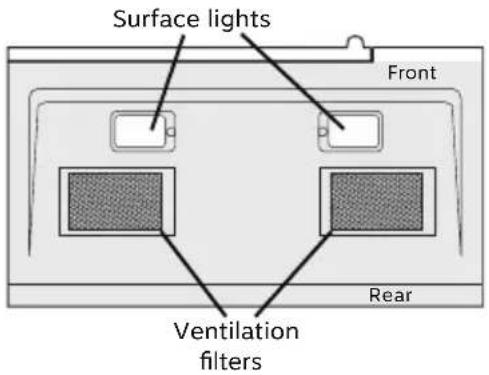 Surface lights Front Rear Ventilation filters