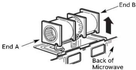 End A End B Back of Microwave