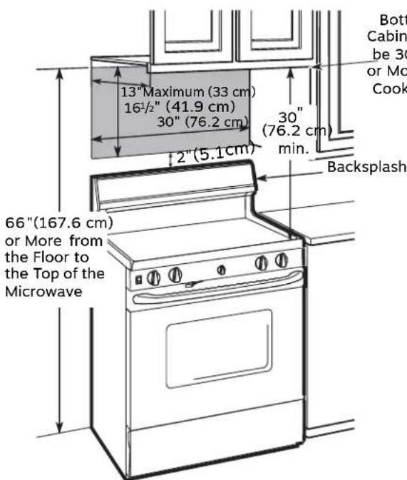 13" Maximum (33 cm) 16½" (41.9 cm) 30" (76.2 cm) 2" (5.1cm) 30" (76.2 cm) min. Backsplash 66"(167.6 cm) or More from the Floor to the Top of the Microwave Bott Cabin be 30 or Mo Cook