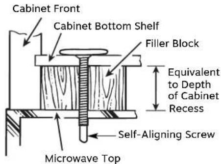 Cabinet Front Cabinet Bottom Shelf Filler Block Equivalent to Depth of Cabinet Recess Self-Aligning Screw Microwave Top