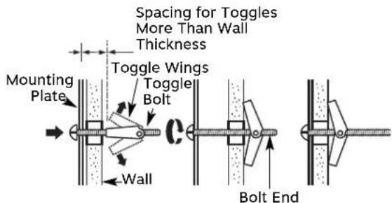 Spacing for Toggles More Than Wall Thickness Mounting Plate Toggle Wings Toggle Bolt Wall Bolt End