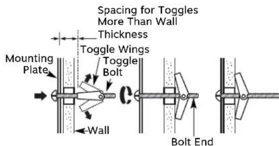 Spacing for Toggles More Than Wall Thickness Toggle Wings Mounting Plate Toggle Bolt Wall Bolt End