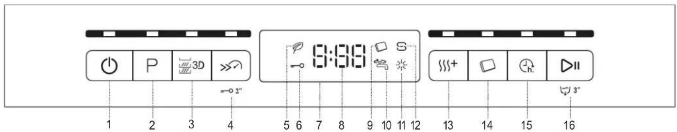 1 2 3 4 P 3D = 3" 9:30 5 6 7 8 9 10 11 12 33+ 14 15 16