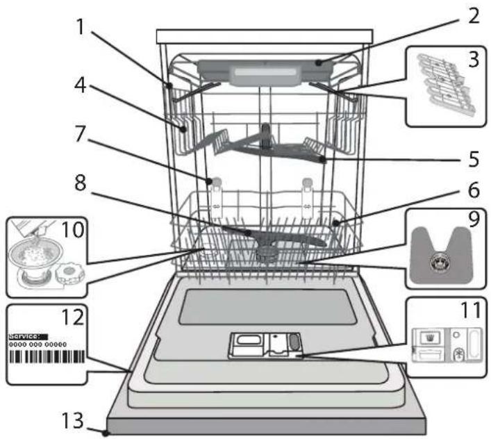 Labeled diagram of a kitchen appliance with numbered parts and accessories for identification