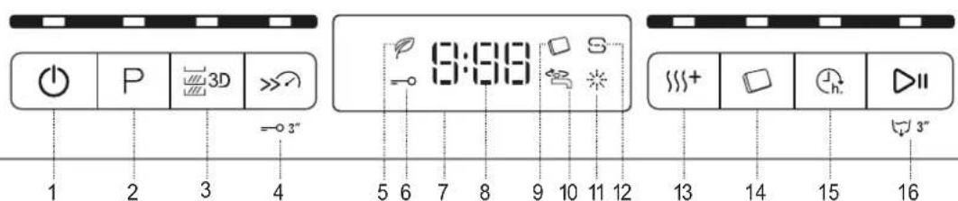 1 2 3 4 P 3D => 3" 9:00 5 6 7 8 9 10 11 12 335+ □ ○ ▽ 3" 13 14 15 16