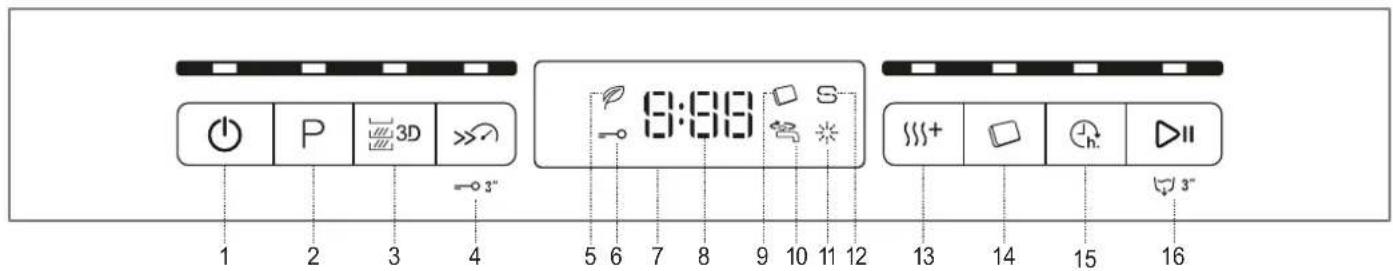 1 2 3 4 P 3D →3" 9:30 5 6 7 8 9 10 11 12 333+ 14 15 16