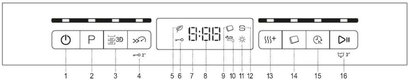 1 2 3 4 P 3D ∞ -○ 3" 9:00 5 6 7 8 9 10 11 12 333+ 14 15 16