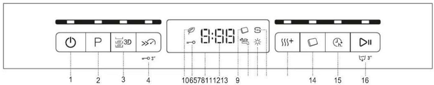1 2 3 4 P 3D = 3" 9:38 106578111213 9 3" 14 15 16