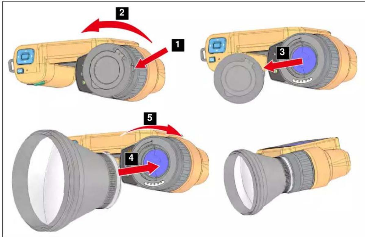 Diagram showing five sequential steps of a camera lens system with labeled components and directional arrows indicating motion.