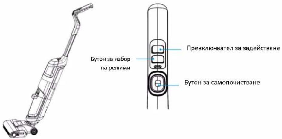Бутон за избор на режими Превключвател за задействане Бутон за самопочистване