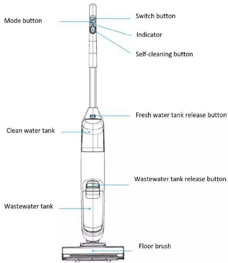 Mode button Switch button Indicator Self-cleaning button Clean water tank Fresh water tank release button Wastewater tank release button Wastewater tank Floor brush