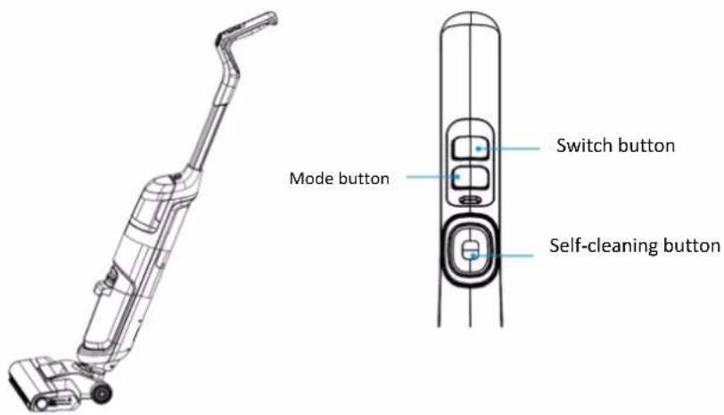 Mode button Switch button Self-cleaning button