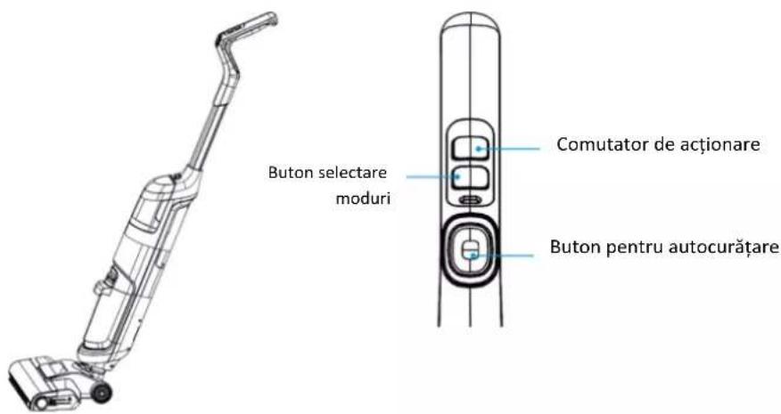 Buton selectare moduri Comutator de acționare Buton pentru autocurățare
