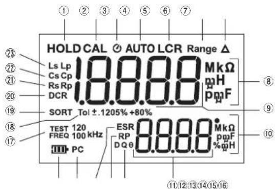 HOLD CAL Ⓧ AUTO LCR Range △ Ls Lp 18.8.8.8 MkΩ Cs Cp Rs Rp DCR SORT Tol ±.1205% +80% TEST 120 FREQ 100 kHz ESR 8.8.8.8 MkΩ RP DQθ RP F PC % pH ① ② ③ ④ ⑤ ⑥ ⑦ ⑧ ⑨ ⑩ ⑪ ⑫ ⑬ ⑭ ⑮ ⑯ ⑰ ⑱ ⑲ ⑳