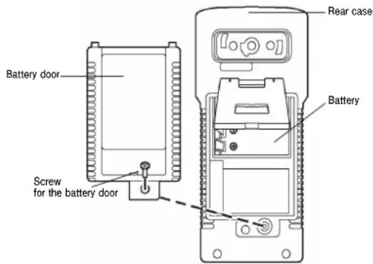 Battery door Screw for the battery door Rear case Battery