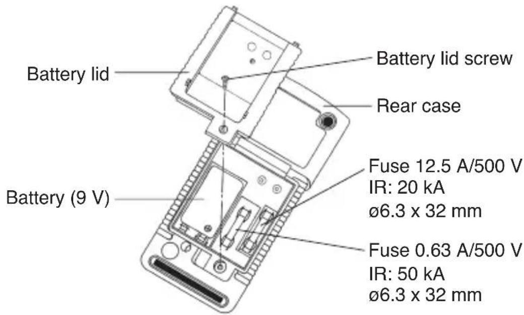 Battery lid Battery lid screw Rear case Battery (9 V) Fuse 12.5 A/500 V IR: 20 kA ø6.3 x 32 mm Fuse 0.63 A/500 V IR: 50 kA ø6.3 x 32 mm