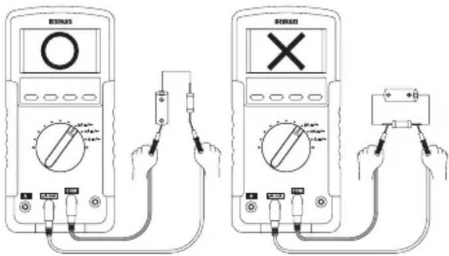 Diagram showing two analog multimeters connected with probes, one displaying a 'O' and the other marked with an 'X', illustrating electrical measurement or testing setup.