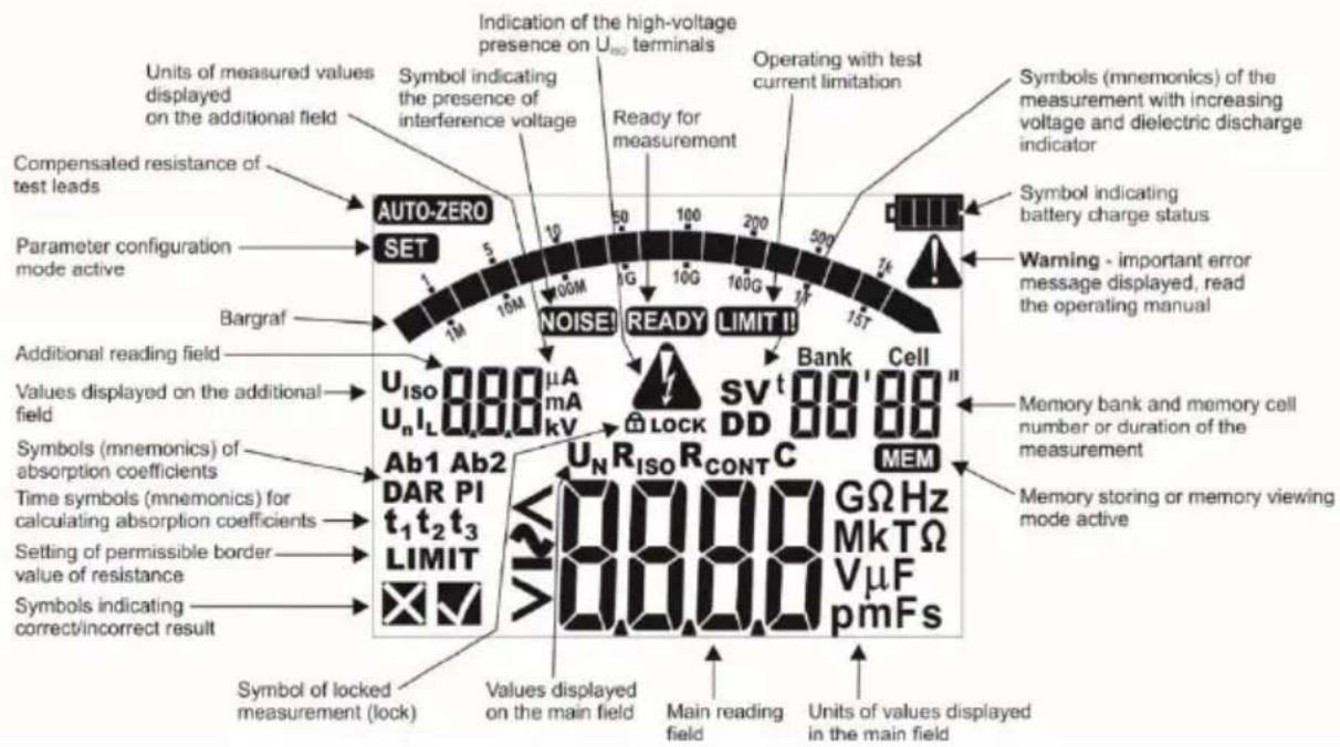 Units of measured values displayed on the additional field Symbol indicating the presence of interference voltage Indication of the high-voltage presence on Uiso terminals Operating with test current limitation Symbols (mnemonics) of the measurement with increasing voltage and dielectric discharge indicator Compensated resistance of test leads Auto-ZERO SET 1 5 10 50 100 200 Symbol indicating battery charge status Parameter configuration mode active Bargraf 1M 10M 100M 1G 10G 100G 1k 15T NOISE! READY LIMIT!! Uiso 888 μA UnIL 888 mA kV SV t 88'88" LOCK Bank Cell Additional reading field Values displayed on the additional field Symbols (mnemonics) of absorption coefficients Ab1 Ab2 DAR PI t1t2t3 LIMIT Time symbols (mnemonics) for calculating absorption coefficients Setting of permissible border value of resistance Symbols indicating correct/incorrect result Symbol of locked measurement (lock) Values displayed on the main field Main reading field Units of values displayed in the main field Warning - important error message displayed, read the operating manual Memory bank and memory cell number or duration of the measurement Memory storing or memory viewing mode active