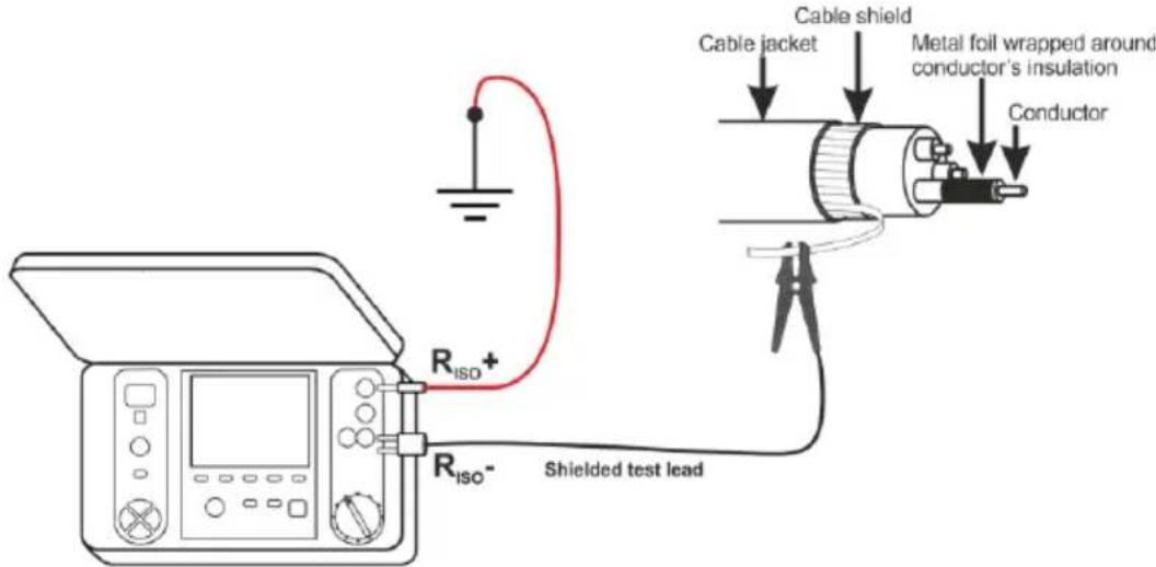 Cable shield Metal foil wrapped around conductor's insulation Conductor RISO+ RISO- Shielded test lead