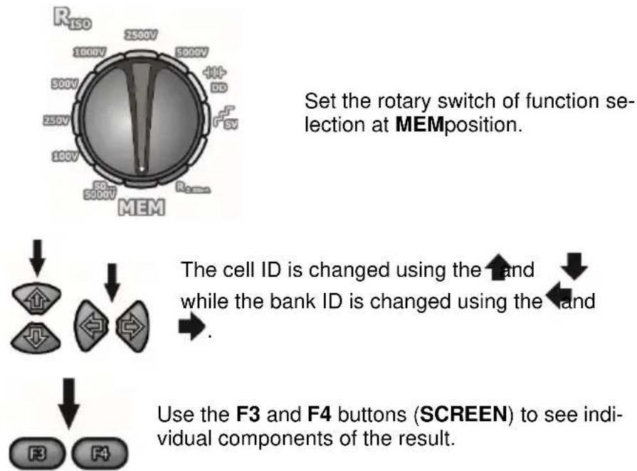 Sonel MIC-5010 - Viewing memory data - 1