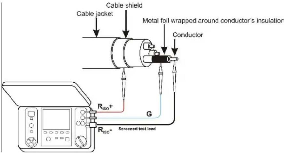 Cable shield Cable jacket Metal foil wrapped around conductor's insulation Conductor R_{iso}+ G R_{iso}- Screened test lead