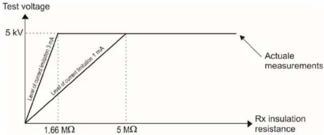 Sonel MIC-5010 - Note: - 1