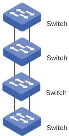 graph TD A["Switch"] --> B["Switch"] B --> C["Switch"] C --> D["Switch"]