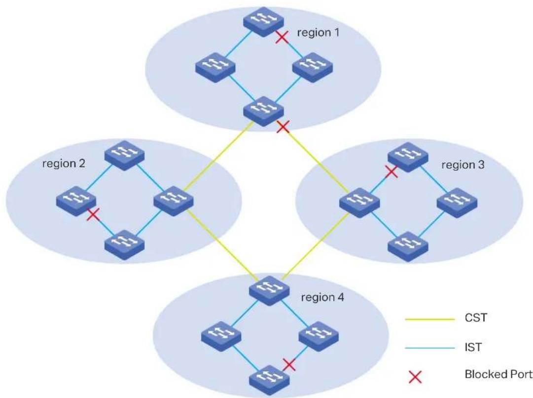 graph TD subgraph Region 1 A["Region 1"] --> B["Network"] C["Region 1"] --> D["Network"] E["Region 2"] --> F["Network"] G["Region 2"] --> H["Network"] I["Region 3"] --> J["Network"] K["Region 3"] --> L["Network"] M["Region 4"] --> N["Network"] end style Region 1 fill:#f9f,stroke:#333 style Region 2…