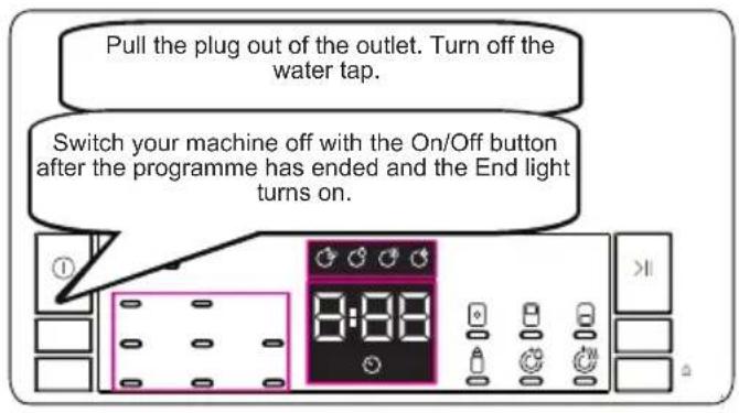 Pull the plug out of the outlet. Turn off the water tap. Switch your machine off with the On/Off button after the programme has ended and the End light turns on.