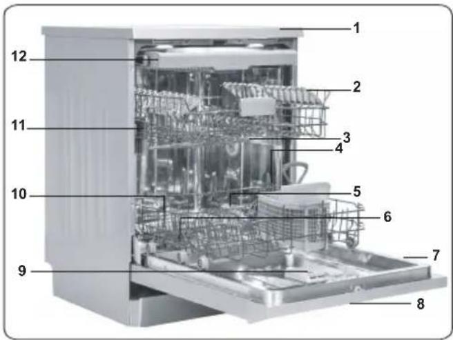 Labeled diagram of a multi-chamber refrigerator with numbered components for identification
